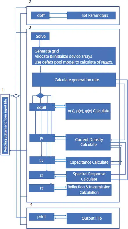 Figure 12 Flowchart showing steps for calculation using ASA adapted from 3 - фото 58