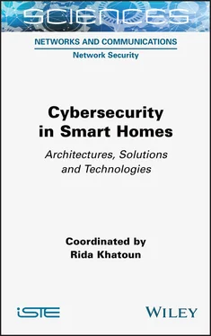 Rida Khatoun Cybersecurity in Smart Homes обложка книги