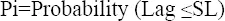 Once the model has been built the results can be set out in two ways The - фото 9