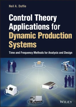 Neil A. Duffie Control Theory Applications for Dynamic Production Systems обложка книги