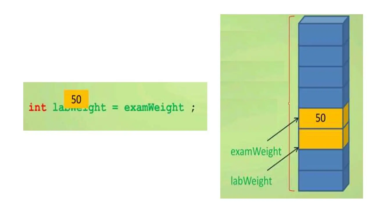 В этом примере со ссылкой на examweight в правой стороне от знака равенства - фото 48