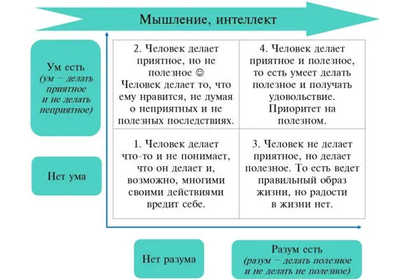 3 Миф о плохой религии или идее Ваш опыт Говорили ли Вам хотя бы раз в - фото 1