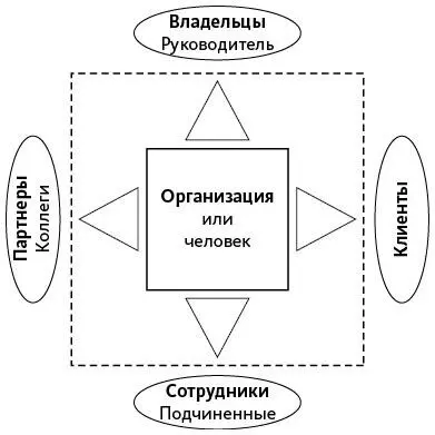 Рис 10Внешне открытый стиль закрытого мышления Заметьте что треугольники - фото 10