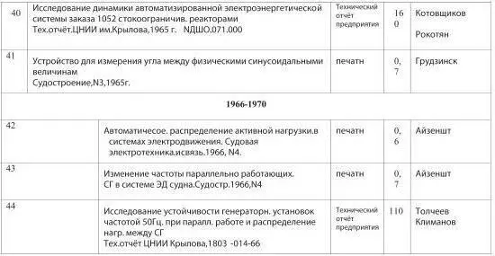 Главный инженер Жизнь и работа в СССР и в России Техника и политика Радости и печали - фото 25