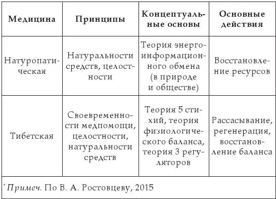 Реабилитация и восстановительная медицина Восстановительная медицина одно из - фото 2