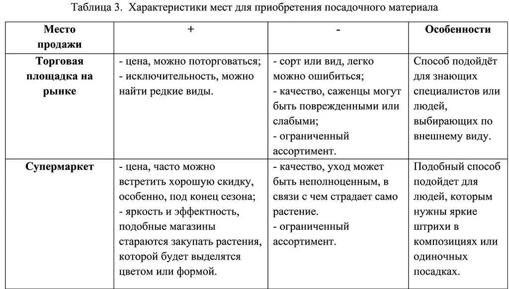 3 Общая стилистика сада СТИЛИСТИКА САДА Общая стилистика сада очень важна - фото 13