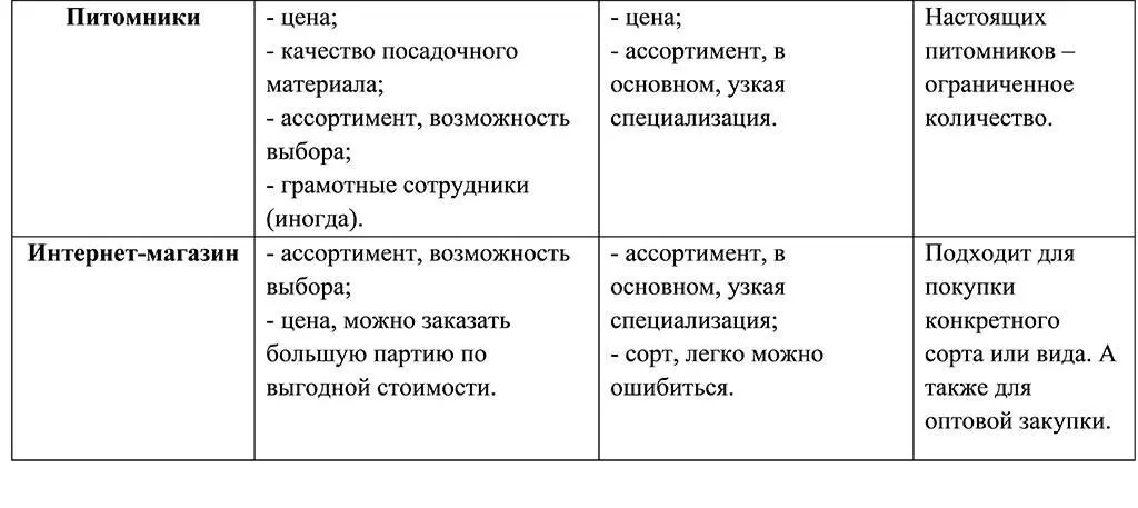 3 Общая стилистика сада СТИЛИСТИКА САДА Общая стилистика сада очень важна - фото 15