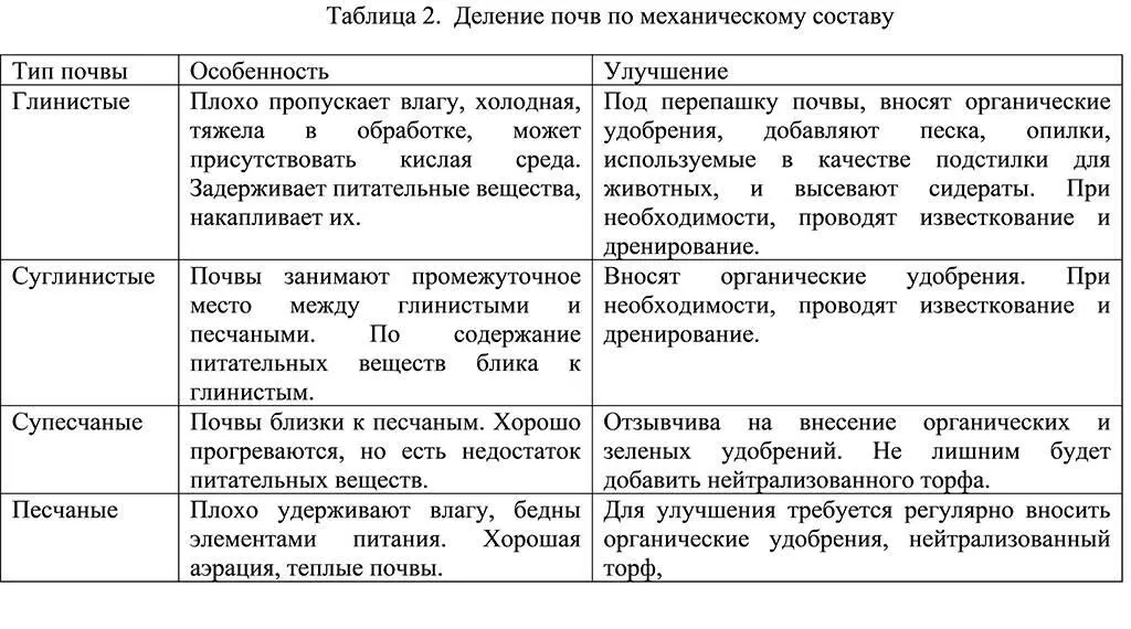 2 Подбор и посадка растений Подбор растений осуществляется на основании - фото 5