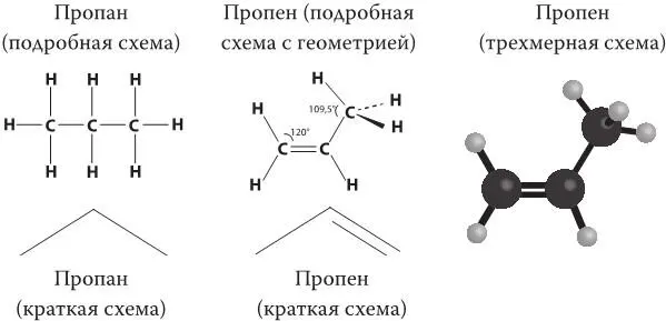 Вернемся же к нашим насыщенным и ненасыщенным углеводородам стараясь не - фото 3