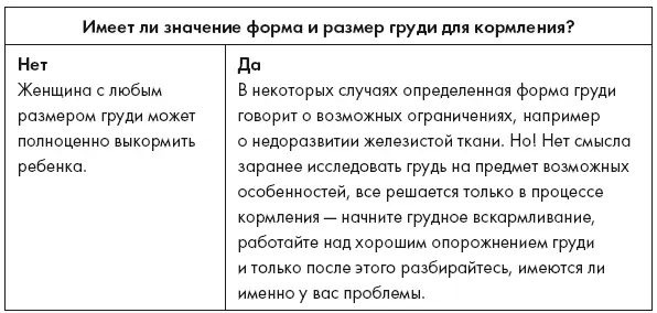 Действия с сосками во время беременности могут быть неприятны и к тому же не - фото 3