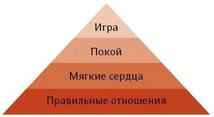 Путь к оптимальной жизнедеятельности и раскрытию личностного потенциала Мы - фото 3