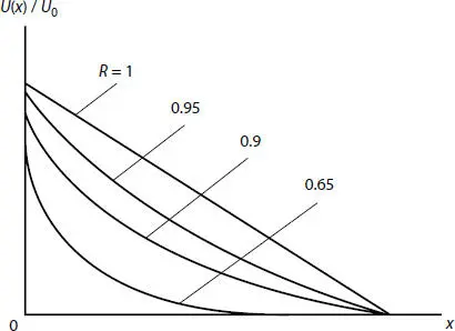 Figure 26 Velocity distribution in unconsolidated reservoir at transverse - фото 83