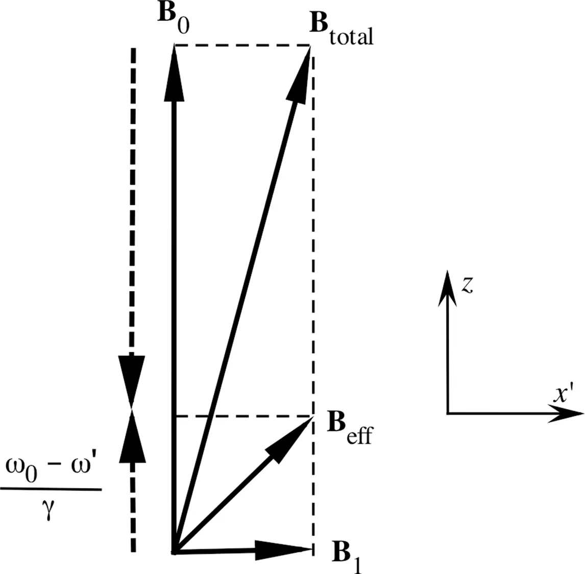 Figure 27 In the rotating frame that has a frequency ω the external - фото 27