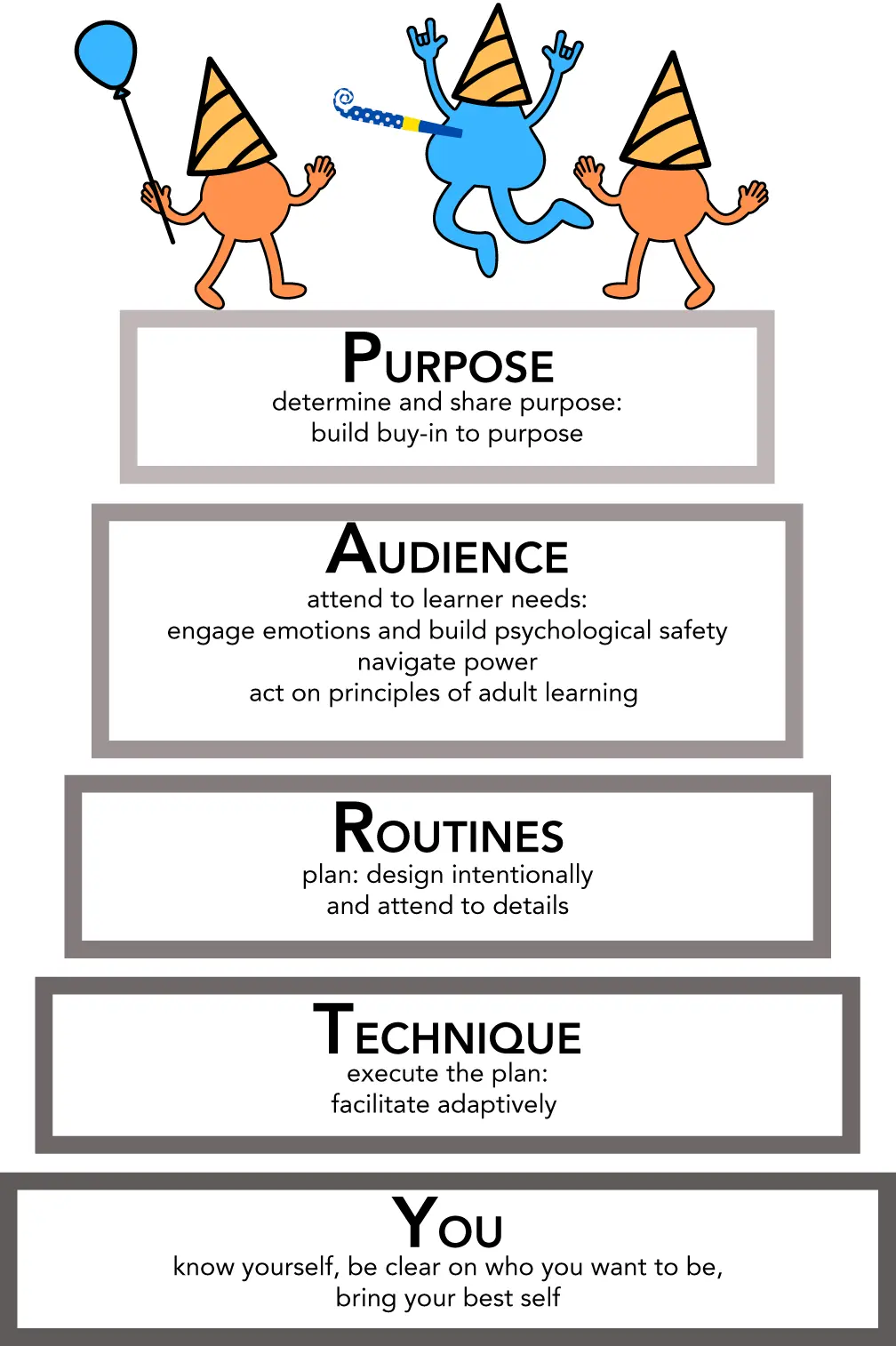 Figure 01 How to Create Transformative PD PARTY Many of the strategies well - фото 8