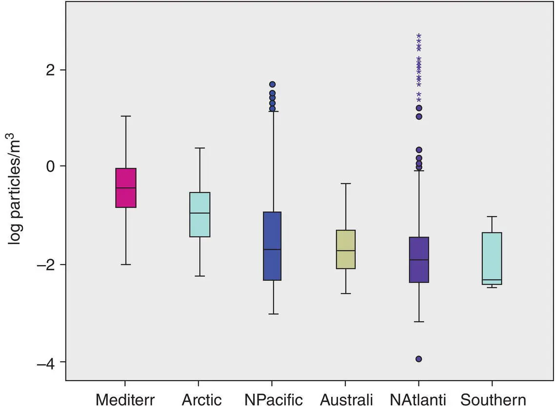 Figure 16 Density log particlesm 3 of MPs 1005000 μm in the different - фото 7