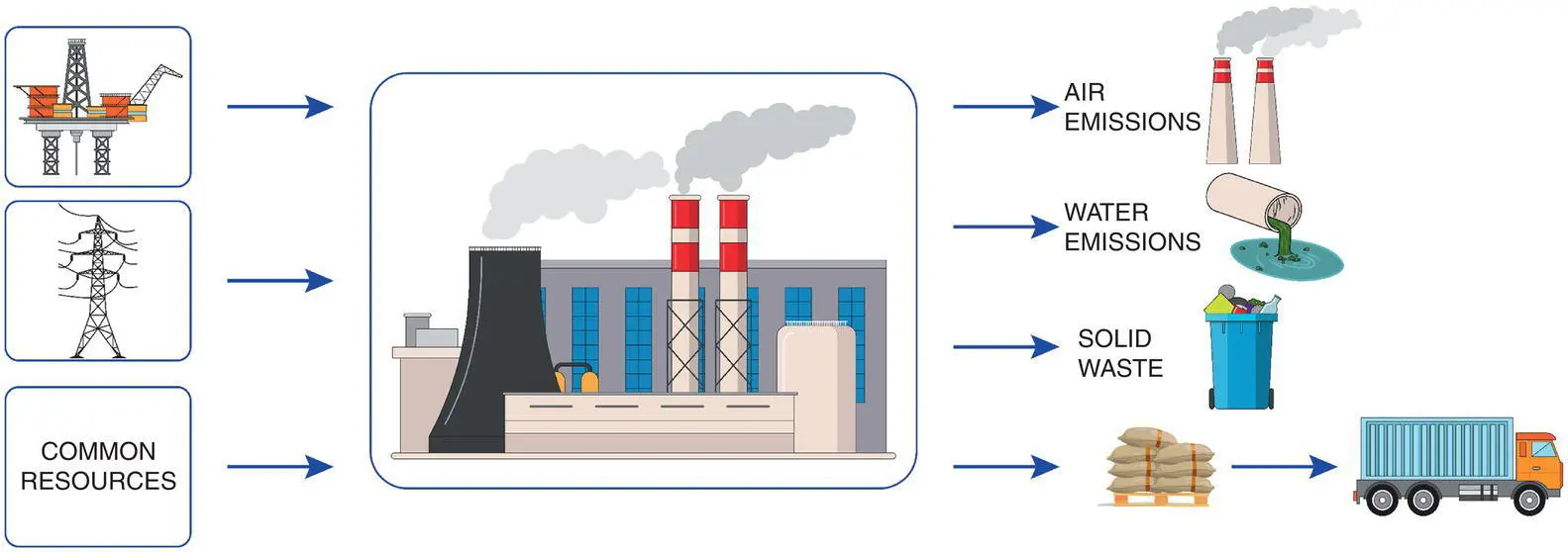 Figure 13 Schematic representation of the manufacturing process for plastics - фото 4