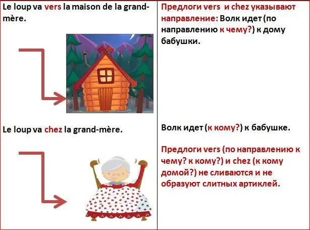 1 Mettez la préposition de du des vers chez sil le faut 1 Le Petit - фото 12