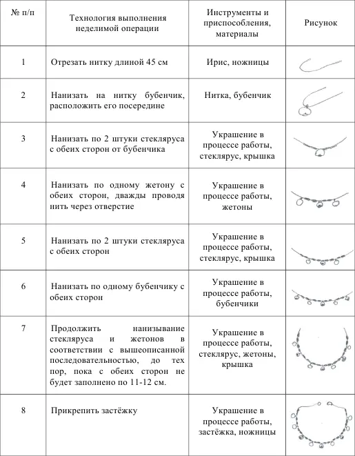 Исследовательский проект Вышивка народов Поволжья Поволжский регион один - фото 4