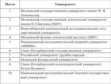 Репутация ряда российских вузов лидеров весьма высока особенно в таких - фото 11