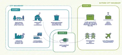 Figure 14 C40 analysis consumptionbased GHG emissions of C40 cities - фото 53