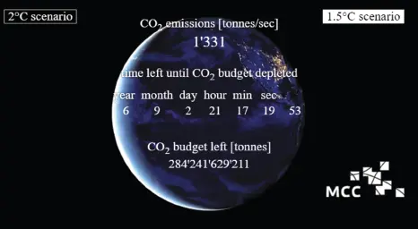 Figure I6 Mercator Research Institutes countdown to limit the global - фото 49