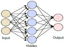 Figure 21 Architecture of artificial neural network original figure 223 - фото 12