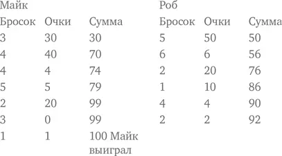 В другом варианте игры можно начать со 100 и двигаться вниз вычитая очки В - фото 7