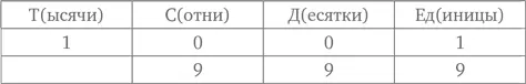 Четные и нечетные Когда ребенок считает уже уверенно он начинает открывать - фото 10