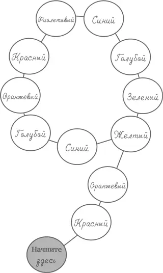 1 Для начала поставьте палец на кончик хвоста на кружок с надписью Начните - фото 11