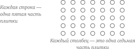 При этом в плитке всего 5 7 или 35 кусочков Теперь несложно разобраться - фото 133