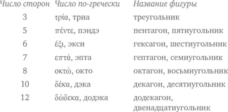 Однако наверное для того чтобы всех нас запутать название правильной - фото 182