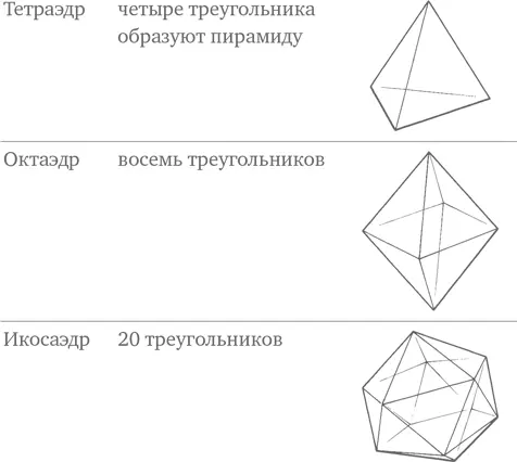 Эдр от греческого hedra сиденье означает плоскую грань объемной - фото 200