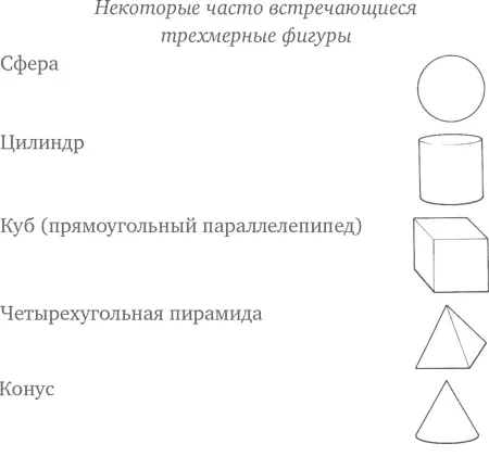 Углы Люди еще в глубокой древности испытывали потребность в измерении углов - фото 210