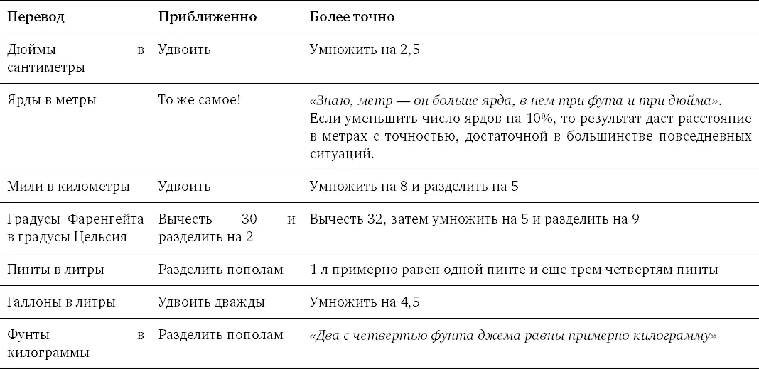 Выбирайте правильную шкалу Ни один здравомыслящий человек не будет измерять - фото 224