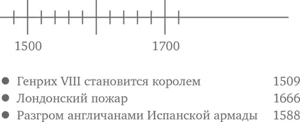 Периметр Слово периметр происходит от греческого слова περί вокруг Дети - фото 228