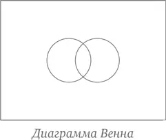 Чтобы помочь ребенку освоить диаграммы Венна можно организовать игру с двумя - фото 242
