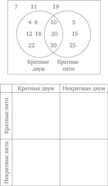 Проекты по обработке данных Не так давно почти весь школьный опыт обработки - фото 245