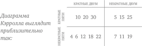 42 Какой вид спорта Бег на 100 м бегун стартует медленно стремительно - фото 356