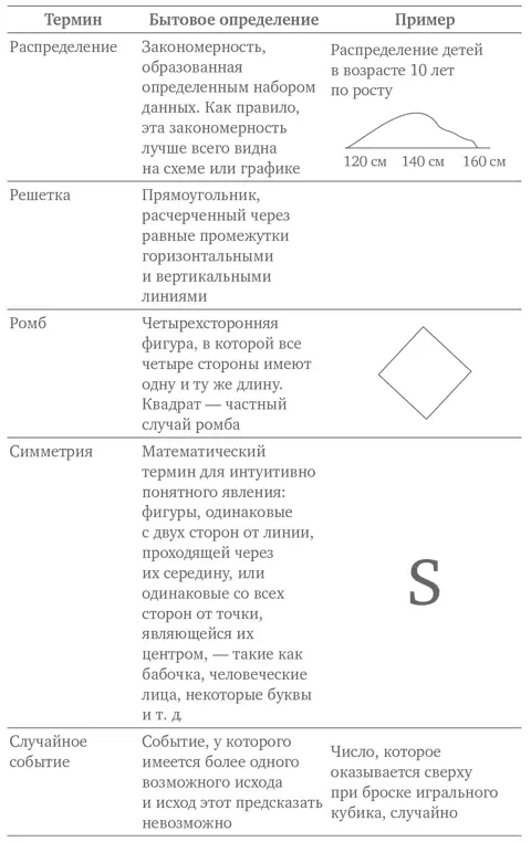 Благодарности Это книга никогда не смогла бы появит - фото 369