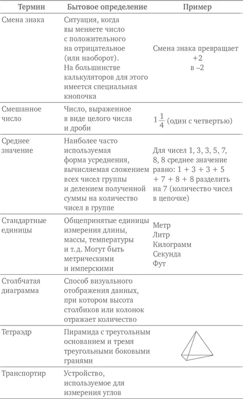 Благодарности Это книга никогда не смогла бы появиться на свет без помощи - фото 370