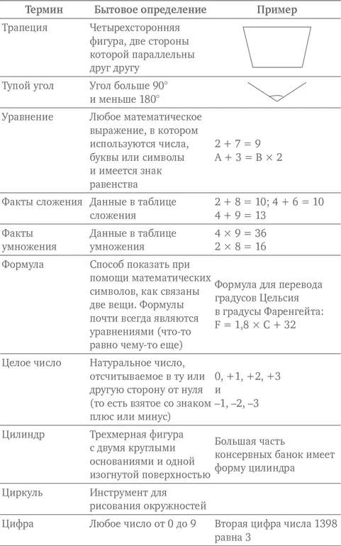 Благодарности Это книга никогда не смогла бы появиться на свет без помощи - фото 371