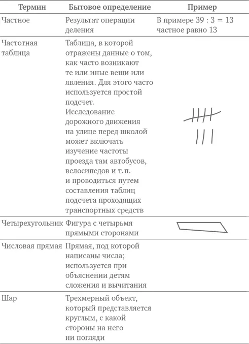 Благодарности Это книга никогда не смогла бы появиться на свет без помощи - фото 372