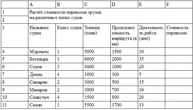 Рассчитайте стоимость перевозок по формуле ТоннажПродолжительность - фото 4