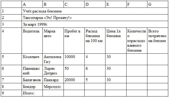 Подведите итоги в столбцах F и G Для этого используйте кнопку Автосумма - фото 5
