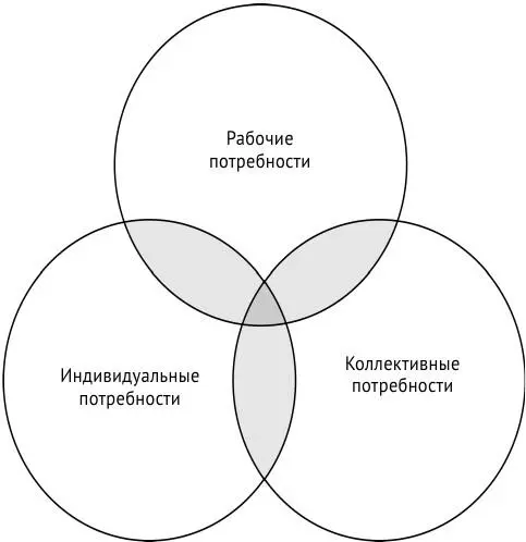 Рисунок 31 Модель руководства Джона Адэра 1 Определение задачи - фото 1