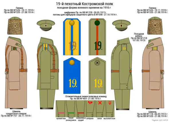 Полк участвовал во Второй Отечественной войне 1 мировая Археология - фото 11