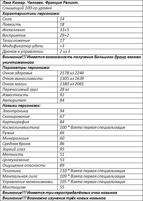 Информацию о возможности получения нового Большого охранного дрона реликтов - фото 1