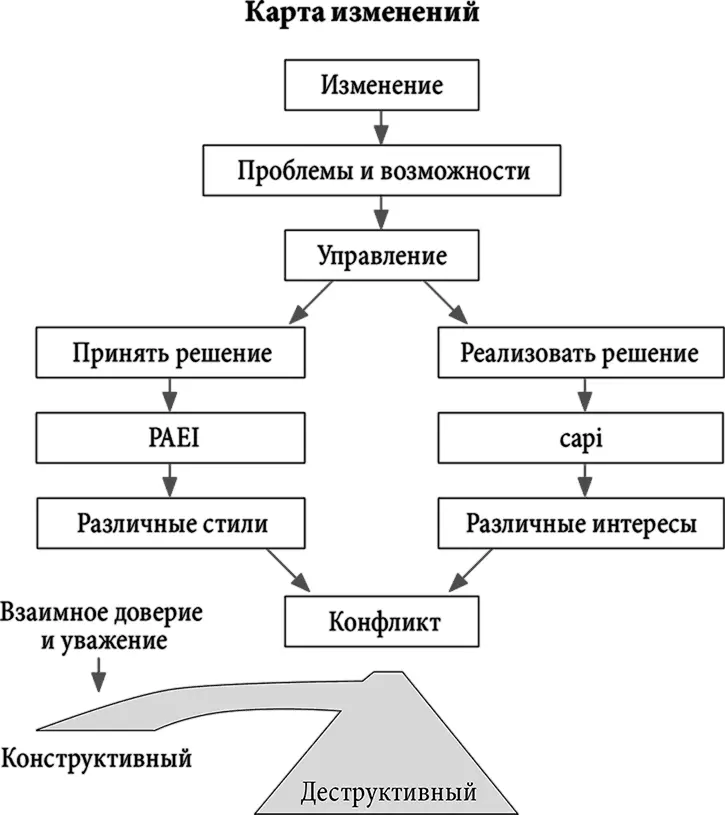 Opporthreat искусственное слово объединяющее возможность - фото 14