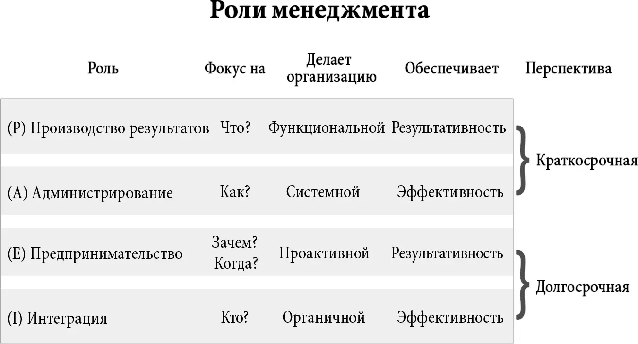 Результативностьот англ effectiveness степень соответствия результата - фото 16
