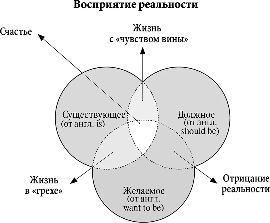 Книги Ицхака Адизеса в которых подробно описывается тема Управляя - фото 17